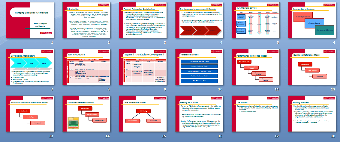 Enterprise Architecture Toolkit The Art of Service